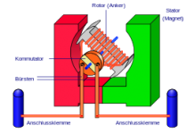 شرح اساسيات الالات الكهربائية