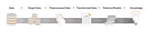 Data Extraction Process Graphic v2 دورة التنقيب عن البيانات