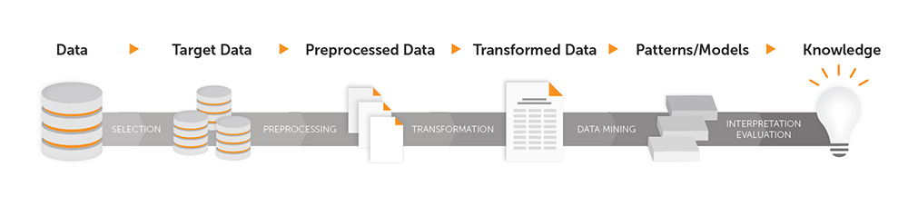 Data_Extraction_Process_Graphic_v2 | مدونة برادفورد