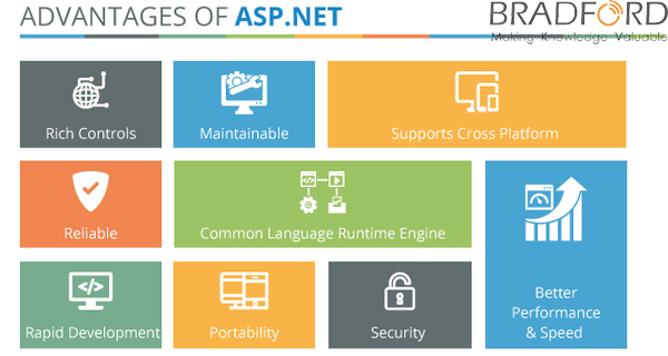 شرح مبسط للغة ASP.net