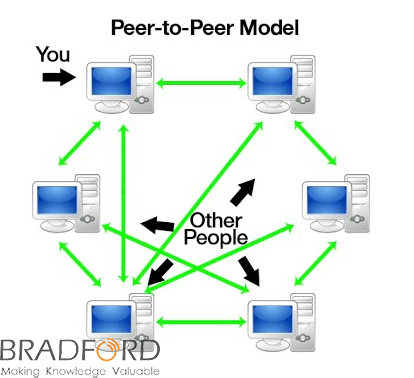 peer ماهي برمجة الشبكات