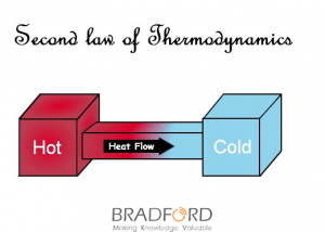 thermodynamics 7 شرح قوانين الديناميكا الحرارية الثلاثة