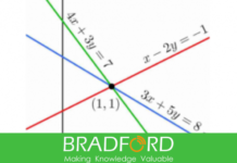 نظام المعادلات الخطية نظام المعادلات الخطية