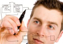 مجالات العمل لمبرمج لغة الجافا