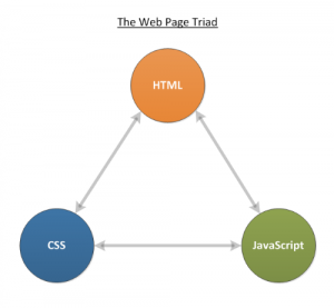 triad دورة تدريبية كيف تعمل لغة JavaScript
